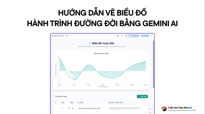 🎨 HƯỚNG DẪN ACE VẼ HÀNH TRÌNH ĐƯỜNG ĐỜI BẰNG AI (GEMINI)