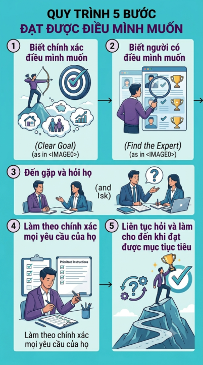 BẢN ĐỒ HÀNH ĐỘNG THỰC CHIẾN: NGUYÊN LÝ CHUYỂN HÓA HIỆN THỰC  ⠀