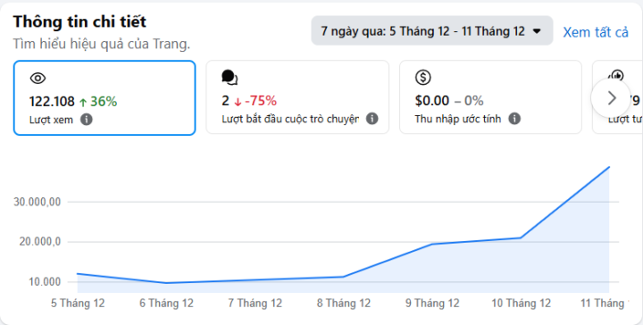 MIV3 - đã đi được 2/3 chặng đường rồi ư!
