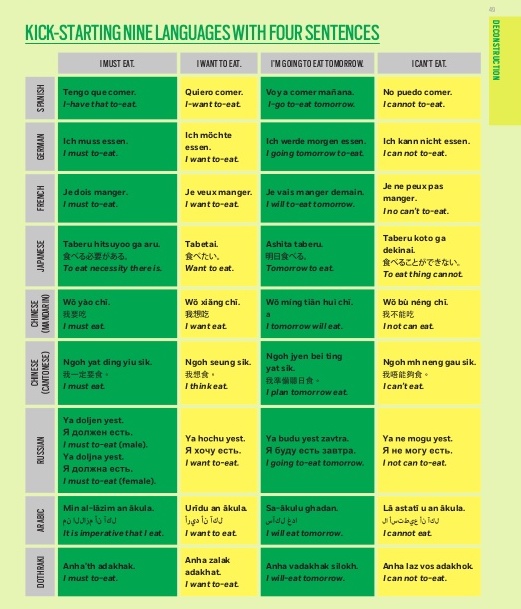 Kick-starting 9 languages in only 4 sentences!