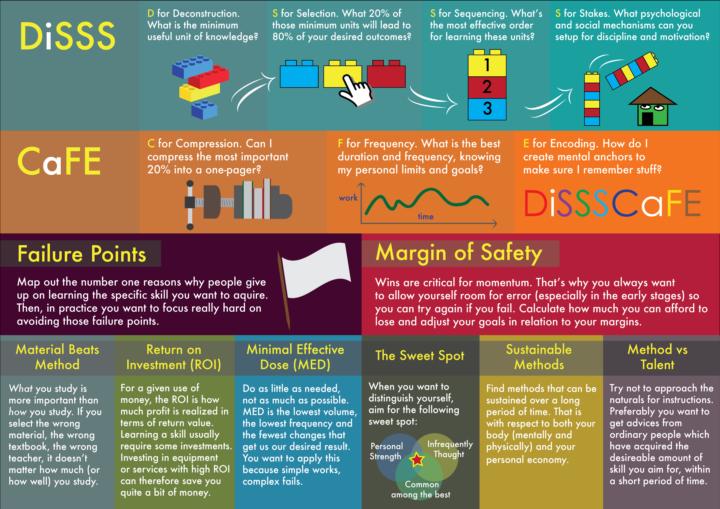 Summary of The Four Hour Chef by Tim Ferriss