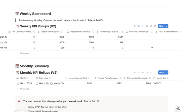 I Ignored KPIs for 8 Years. Now I’m Obsessed With Them.