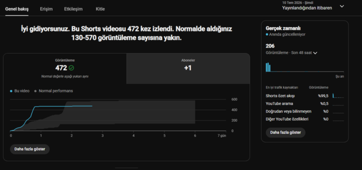 bu shorts neden izlenmedi 