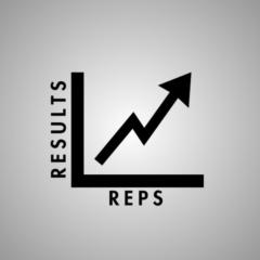 Reps Results