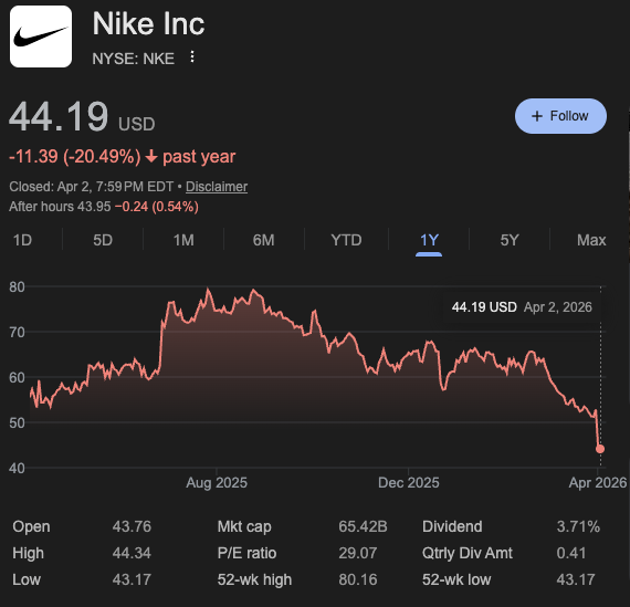 Nike Stock