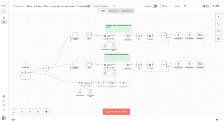 🎨 New Workflow: Turn 1 Idea into a Complete Content Package Automatically!