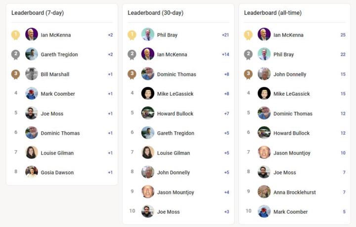 Leaderboards w/c 18th March 2024