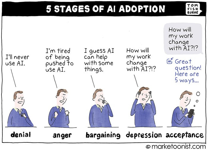 5 Stages of AI Adoption