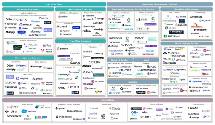 All the UK AI tools in one place