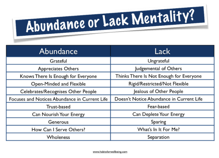 Abundance vs. Lack Mindsets