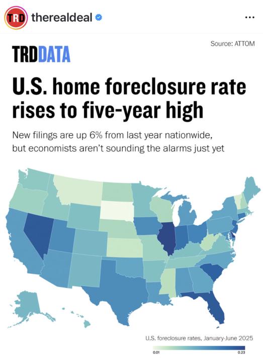 U.S. Foreclosure rate rises