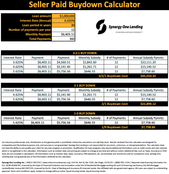 Seller-Paid Buydown