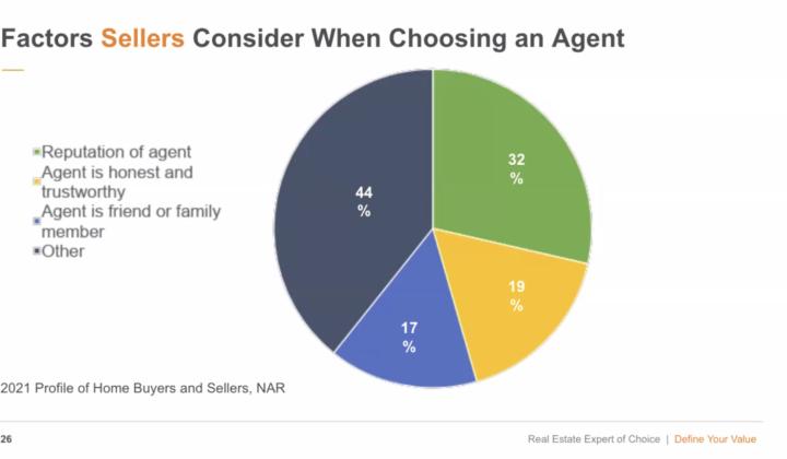 What Sellers Are Looking For In An Agent.