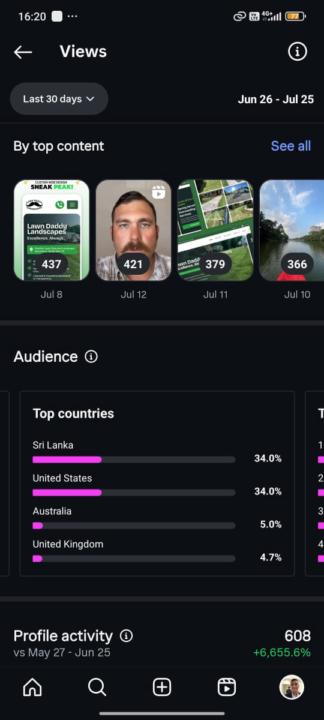 Getting your target audience to view your content