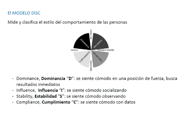 🤔¿CONOCÍAS EL MODELO DISC?