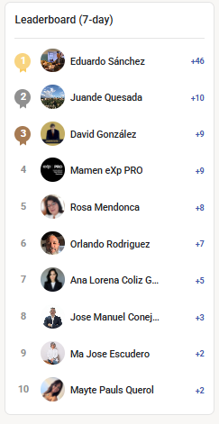 🎉FELICITACIONES a los miembros mas ACTIVOS🎉