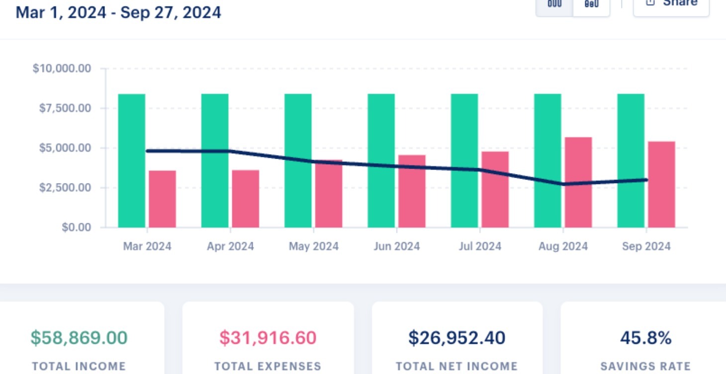 Budgeting & Cash Flow (Video Course)