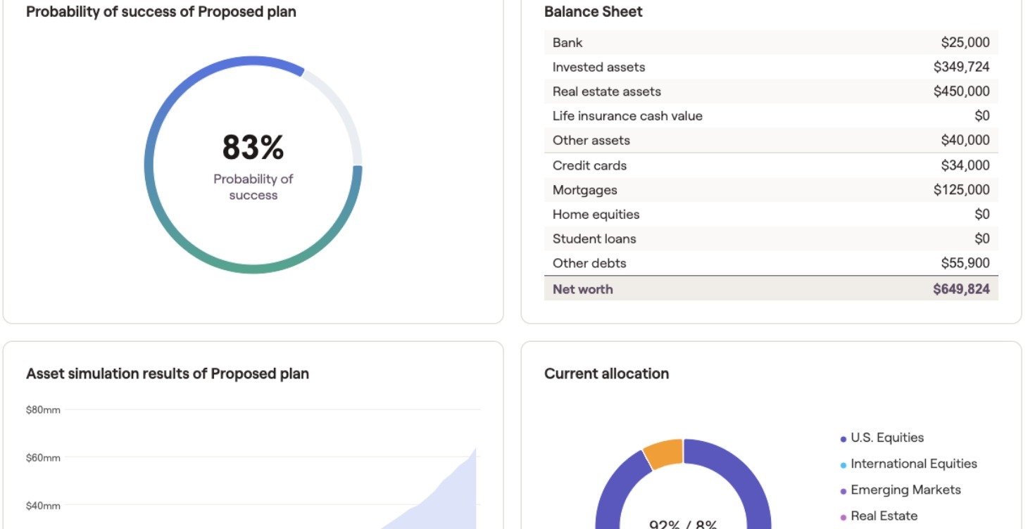 Build YOUR Initial Financial Plan (7 Weeks)