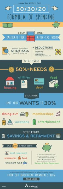 Budgeting