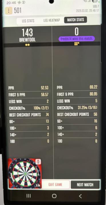 Prem league result