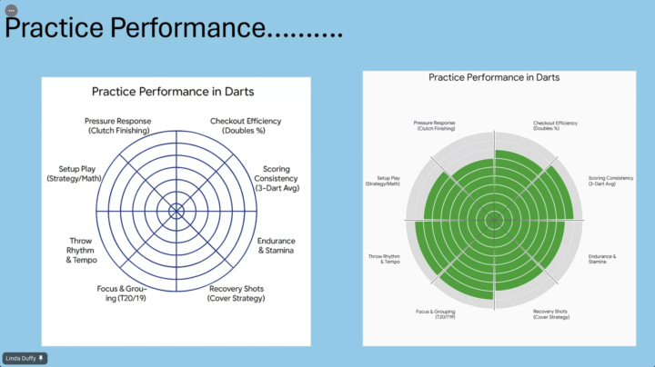 LINDA DUFFY EP 2 - PERFORMANCE PROFILING NOW LIVE 🎯
