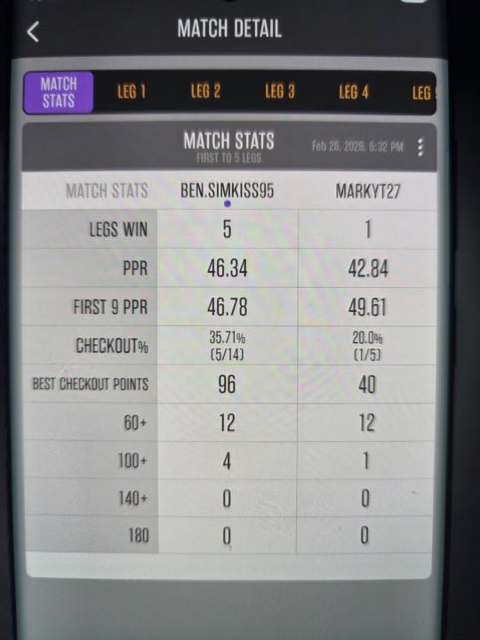 League result