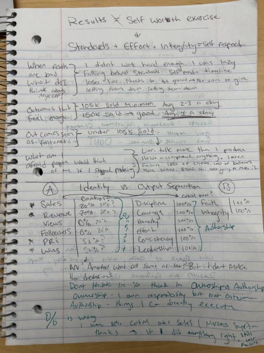 Results Do NOT Equal Identity