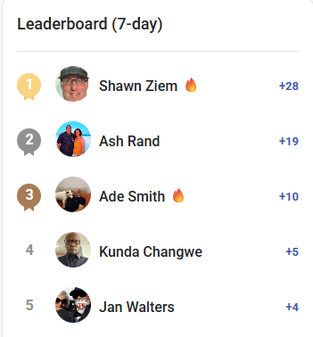 DWYK Weekly Leaderboard Rewards Paid