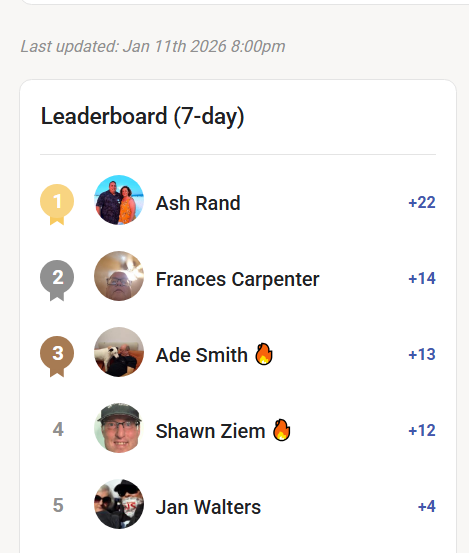 🏆 Weekly Leaderboard Rewards Paid Out 🏆