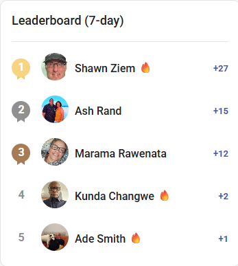 DWYK Weekly Leaderboard Rewards Paid 🔥