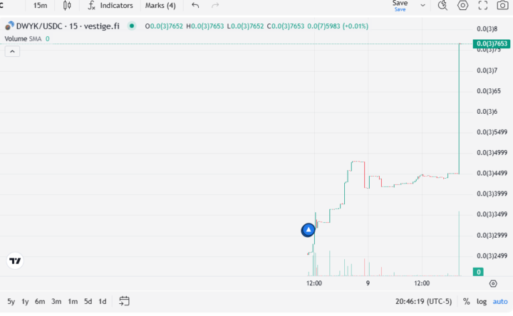 The Universe Awards Speed