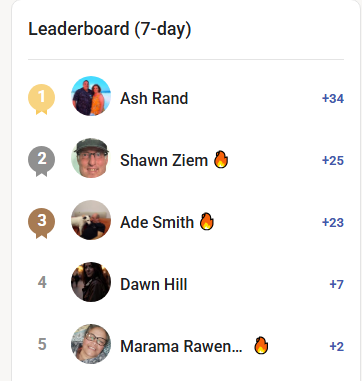 Weekly Leaderboard Rewards Are Paid 🔥