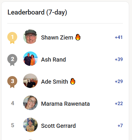 Weekly Leaderboard Rewards Are Paid