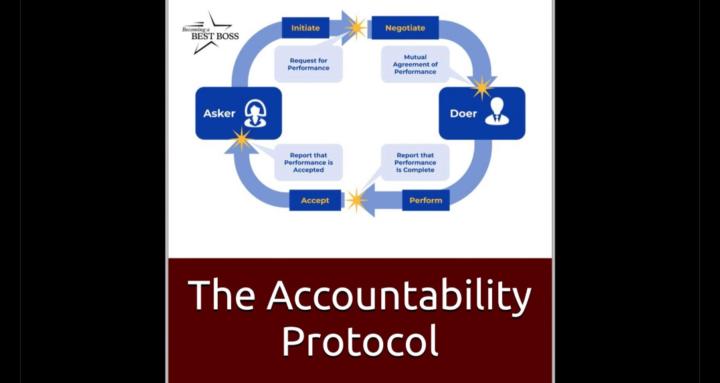 Accountability and Performance