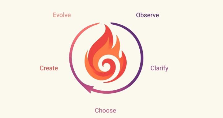 The Reinvention Project