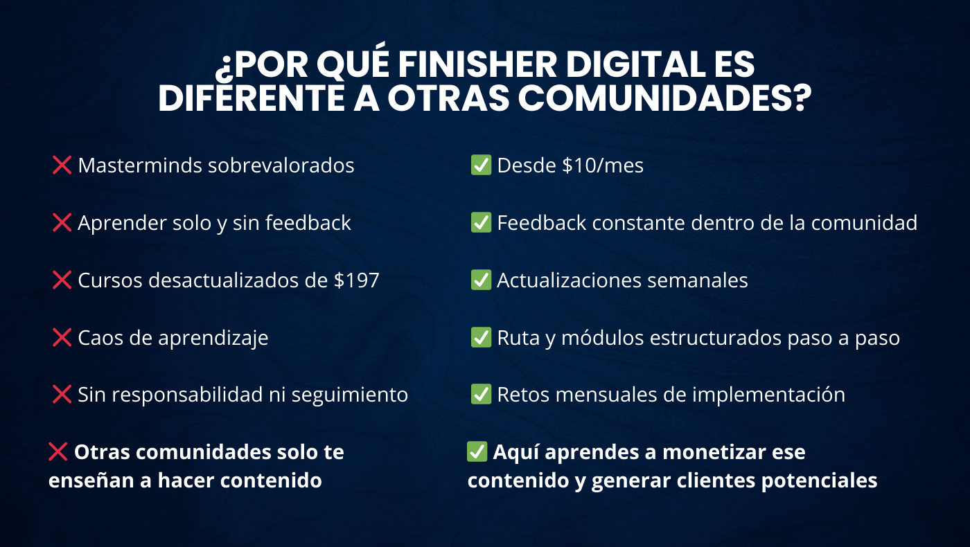 Finisher Digital