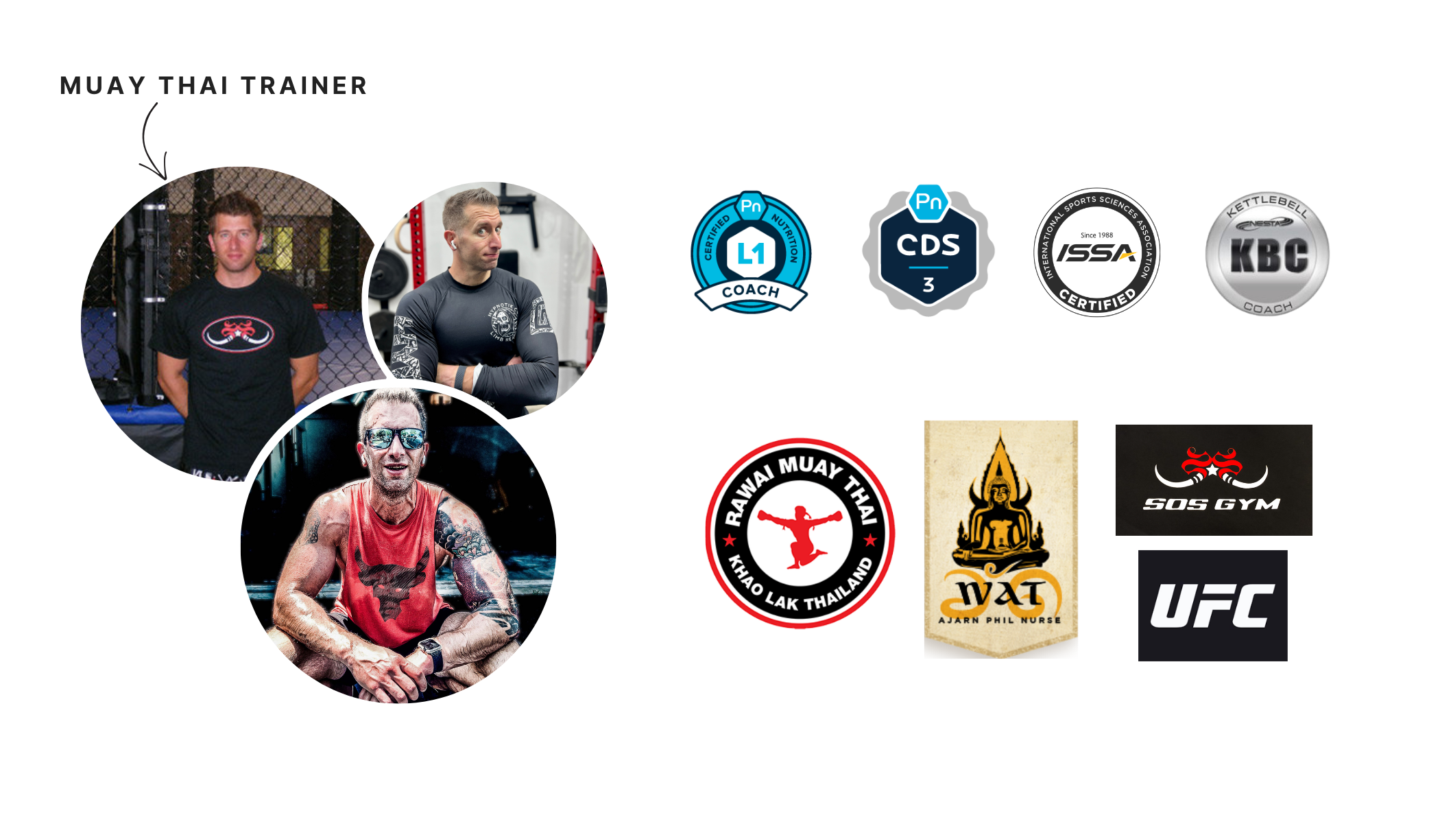 FIT 40 Inner Circle™