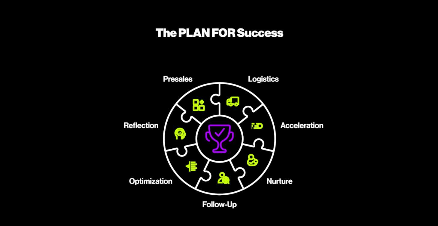 The PLAN FOR Success - Complete End-to-End Support