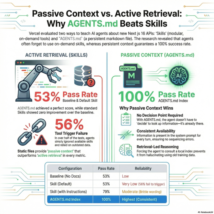 Notebook LM is underutilized 
