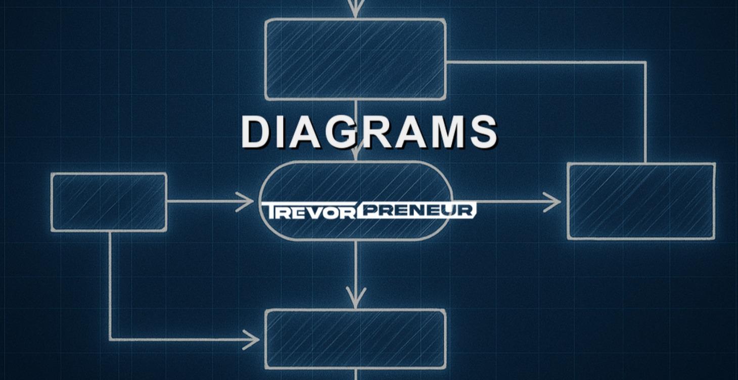 Diagrams & Process Maps