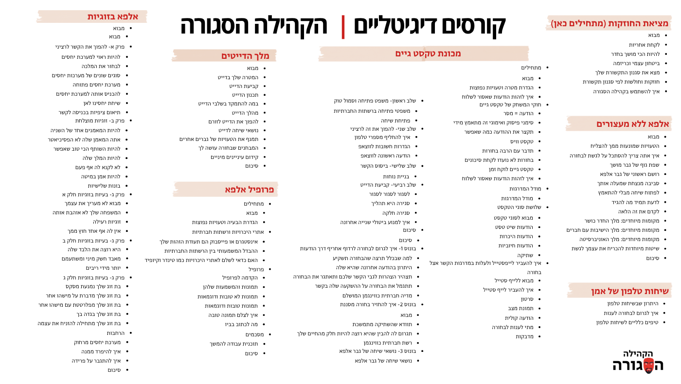 הקהילה הסגורה