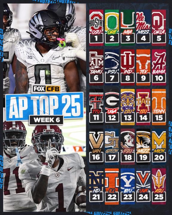 College Football AP Pole