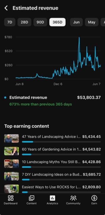 ✨🎉BEST WAY TO MONETIZE YOUR EDITING SKILS🔥