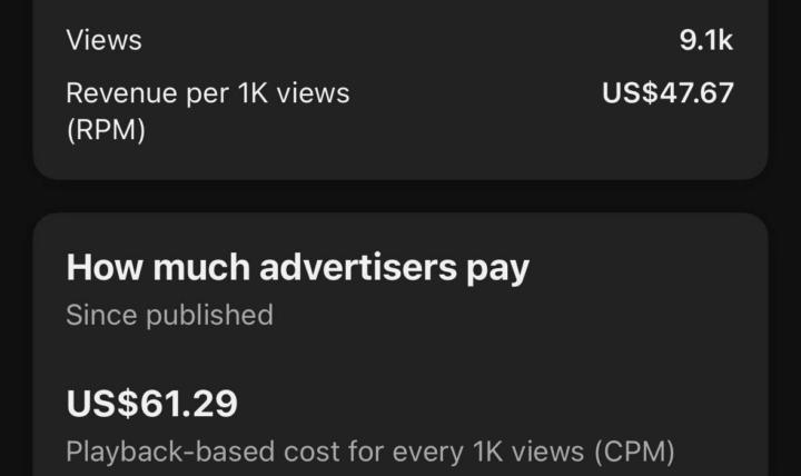 🔥 $47 RPM & $61 CPM… from just 9K views.