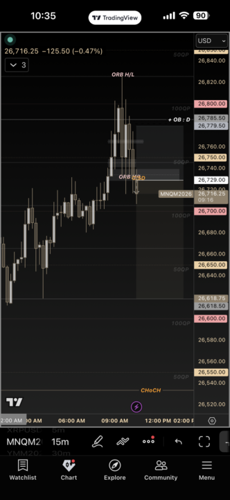🚨 110 pts Shorts on Nasdaq : W win Trade 🚨 