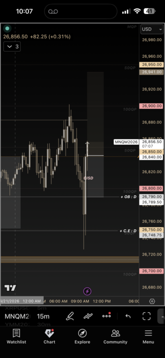🚨 118pts on NASDAQ W trade 🚨 Reading is fundamental ✅