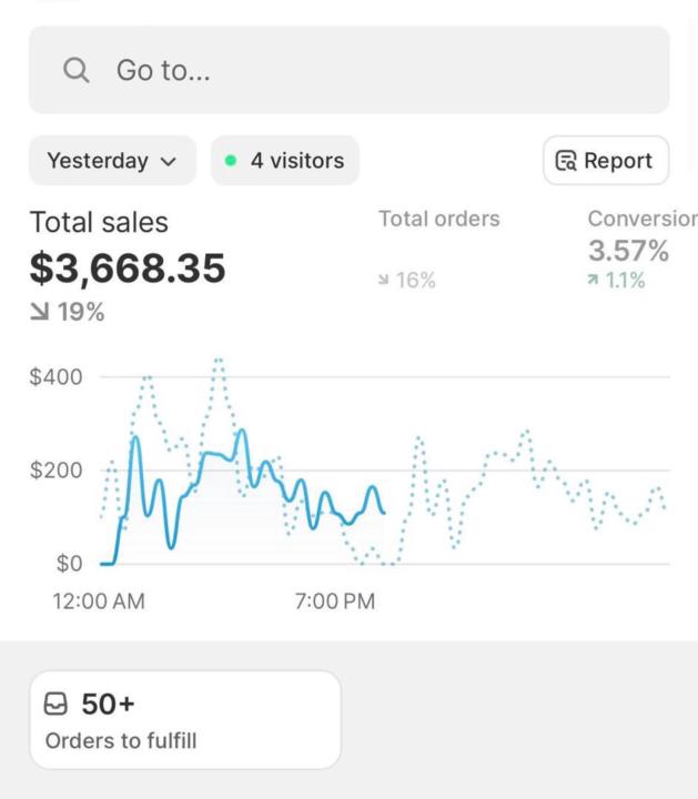 Unlocking the secrets to my dropshipping success.