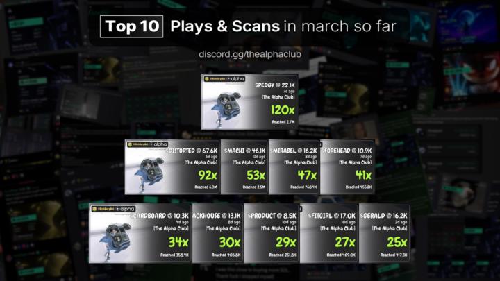 120X, 92X, 53X: March so far...