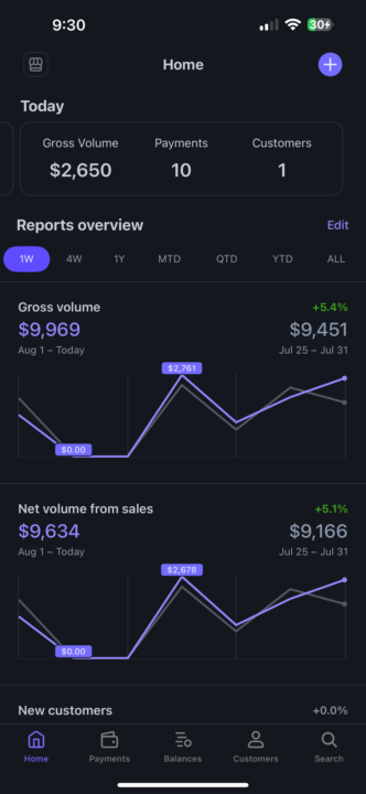 Great day and a pretty good week!