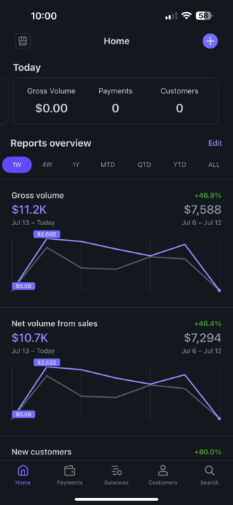 Great week for the cleaning business!